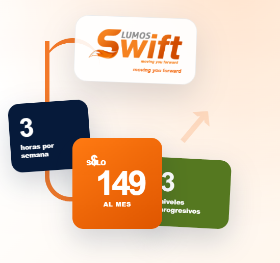 Promoción Lumos Swift: 3 horas por semana, solo 149 al mes, 3 niveles progresivos